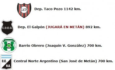  EL RECORRIDO  EN KM  Dep.Taco Pozo TFC 2017