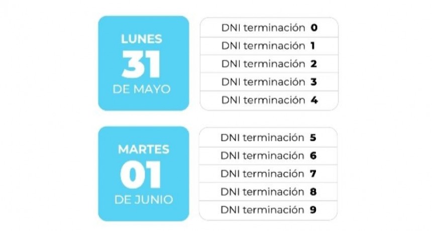 Ministerio de Planificación y Economía POR CUARTO MES CONSECUTIVO, EL GOBIERNO PAGARÁ JUBILACIONES Y SALARIOS ANTES DE FIN DE MES