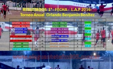 RESULTADOS DE PARTIDOS DISPUTADO POR EL TORNEO ANUAL 2.016 DE LA LIGA ANTEÑA DE FÚTBOL 